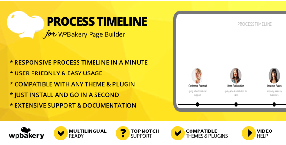 Elegant Mega Addons Process Timeline for WPBakery Page Builder