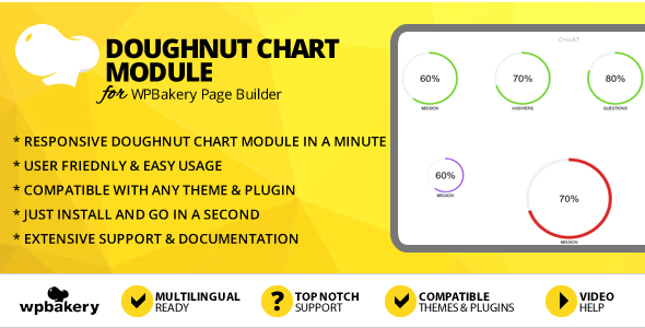 Elegant Mega Addons Doughnut Chart Module for WPBakery Page Builder